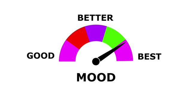 Animated mood compear Meter &ndash; Increasing and Decreasing Gauge from Good to Best Levels, Comparison Indicator for  Data Visualization,  perfomance, and Motion Graphic Reports
