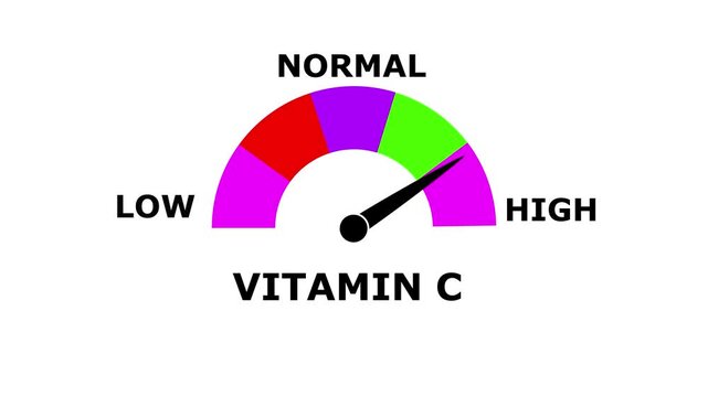 Animated Vitamin C Meter Showing decrease or icrease from low to High Levels.ideal for concepts related to vitamin C deficiency, nutrition and health