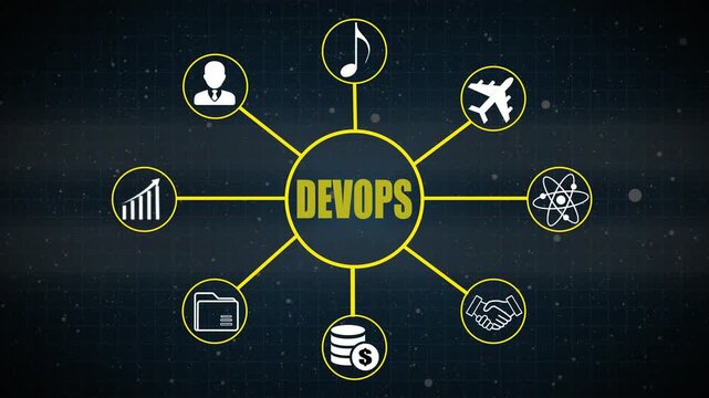 Dev Ops Concept Diagram with Central Text and Surrounding Industry Icons 