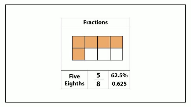 Illustration showing five eighths fraction with shaded blocks and numerical representations