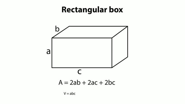 Illustration of a rectangular box with dimensions labeled and area and volume formulas animation