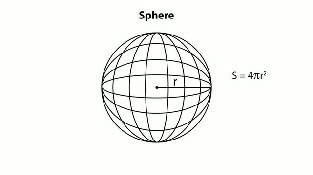Illustration of a sphere with radius and formulas for surface area and volume displayed next to it animation
