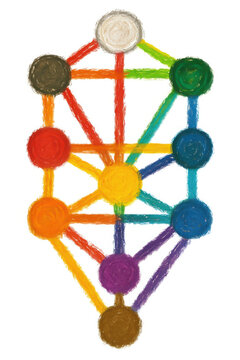 Colorful kabbalah tree of life diagram with ten symbolic sephirot connected by multicolored paths on a white background representing mystical tradition spiritual structure and sacred symbolism