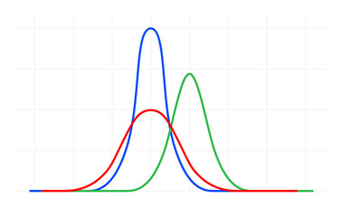 Bell curve symbol graph distribution deviation standard gaussian chart. Bell histogram wave diagram normal gauss wave.