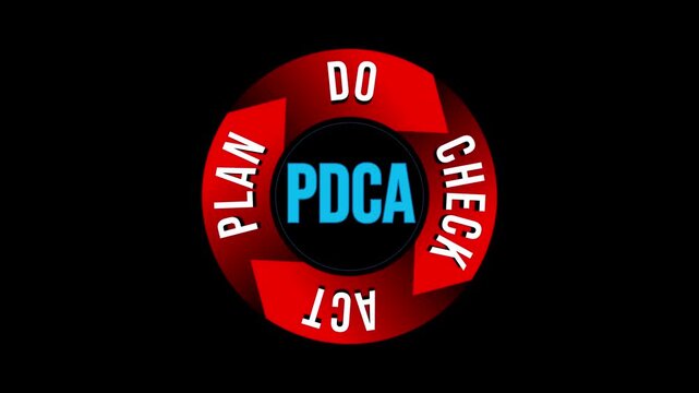 Business Strategy Animation, PDCA Loop Diagram.  Simple animation and training materials about PDCA explanation.