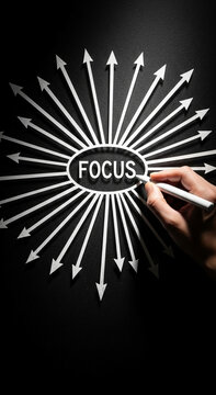 Hand drawing arrows pointing outward from the word focus on a dark background