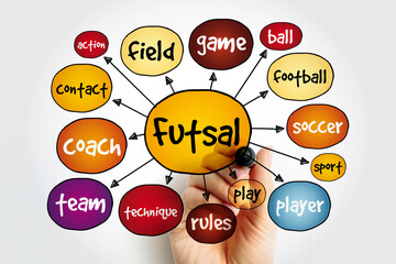 Futsal - association football-based game played on a hard court smaller than a football pitch, mind map concept background