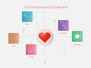 Interconnected care network supporting patient centered health