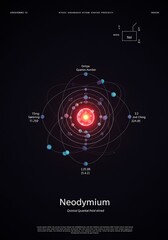 Scientific Illustration of Neodymium Atom with Electron Orbitals in Dark Background