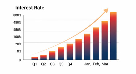 Financial bar chart illustrating a significant and rapid increase in interest rates over quarterly and monthly periods.