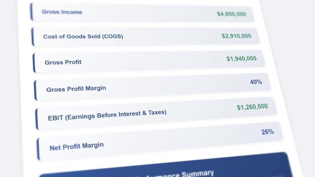 Animated financial report dashboard with profit margins and EBIT metrics displaying in progression
