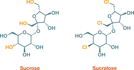 Chemical structure of sucrose and sucralose