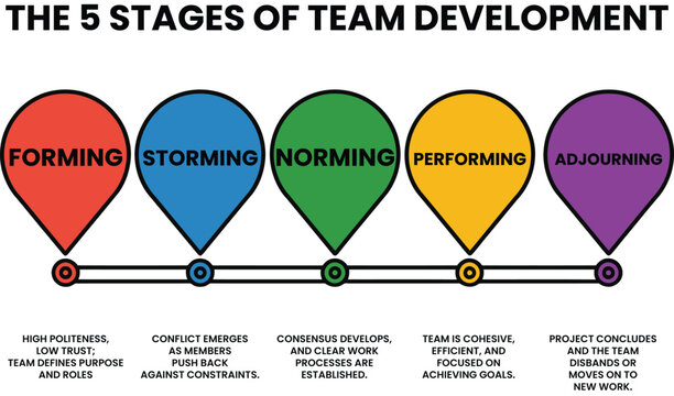 Infographic Master team building with five stages illustration for leadership training success strategy