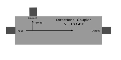 Directional Coupler Vector. A clean technical vector illustration of a directional coupler used in RF and microwave systems. The schematic shows labeled ports, frequency range, and arrow indicators .