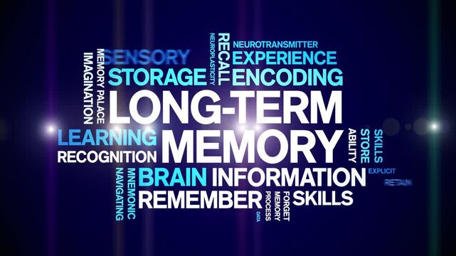 Long-Term Memory animated word cloud-text design animation tag kinetic typography seamless loop.