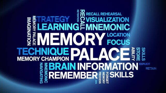 Memory Palace animated word cloud-text design animation tag kinetic typography seamless loop.