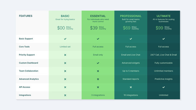 Plan Offer Price Package Subscription Comparison Table Chart Infographic Design Template