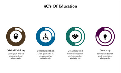 4C's Of Education - Critical Thinking, Communication, Collaboration, Creativity. Infographic template with icons and description placeholder