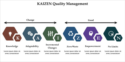 Kaizen Quality Management. Infographic template with icons and description placeholder