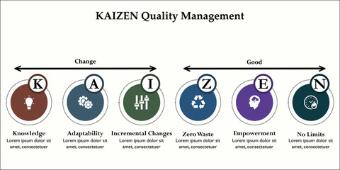 Kaizen Quality Management. Infographic template with icons and description placeholder