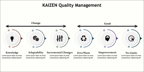 Kaizen Quality Management. Infographic template with icons and description placeholder