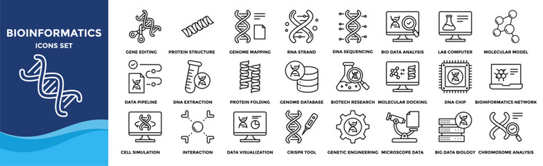 Bioinformatics set icon collection set. Containing design DNA Helix, Gene Editing, Protein Structure, Genome Mapping, RNA Strand