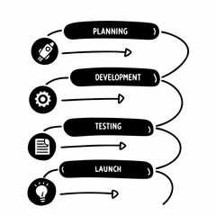 Project Management Stages Doodle Vector Infographic: Planning, Development, Testing, and Launch