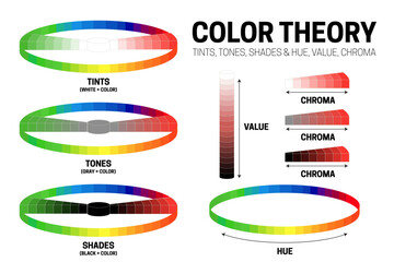 Color Theory Illustration of Value, Types of Chroma, Hue, Tints, Tones and Shades