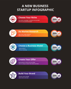 A business start up info-graphics model design templates 