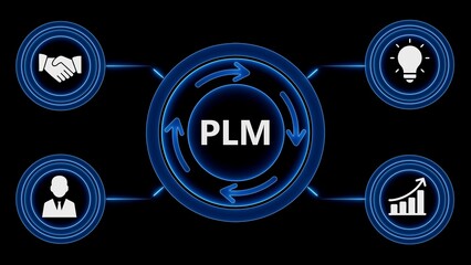 Illustrative diagram of product lifecycle management representing business concepts and growth