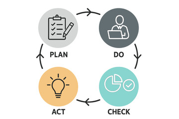 PDCA cycle business management process vector illustration, plan do check act workflow concept, strategy and continuous improvement diagram, office productivity loop