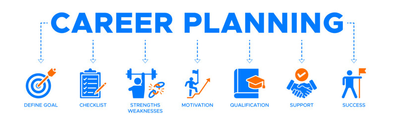 Career planning banner website icon vector illustration concept with an icon of define goal, checklist, strengths weaknesses, motivation, qualification, support and success