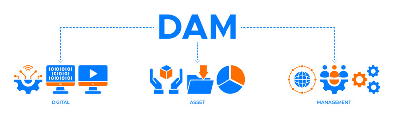 Dam banner web icon vector illustration concept of digital asset management with icons of binary, automation, processing, design, data, network, and connection