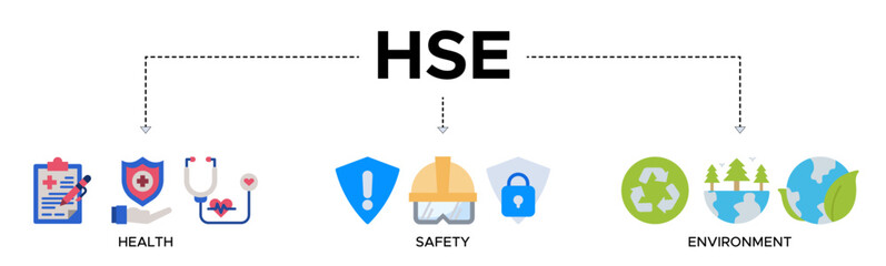 HSE banner web icon vector illustration for Health Safety Environment in the corporate occupational safety and health