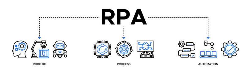 RPA banner web icon vector illustration concept for robotic process automation innovation technology with an icon of a robot, AI, artificial intelligence, automation, process, conveyor, and processor