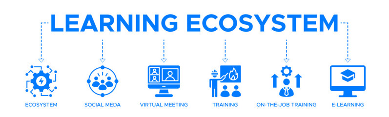 Learning ecosystem banner website icons vector illustration concept with icons representing social, virtual meetings, training, on-the-job training, e-learning, and digital evolution.