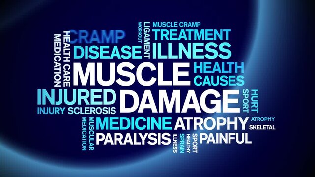 Muscle Damage animated word cloud-text design animation tag kinetic typography seamless loop.һ����: