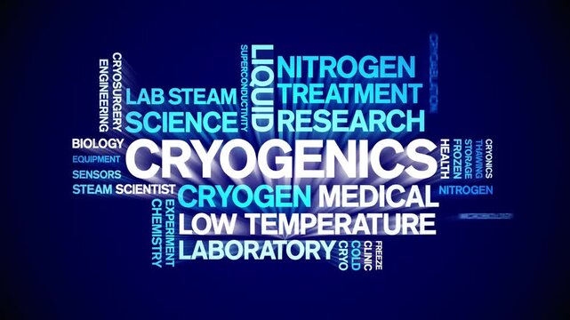 Cryogenics animated word cloud-text design animation tag kinetic typography seamless loop.