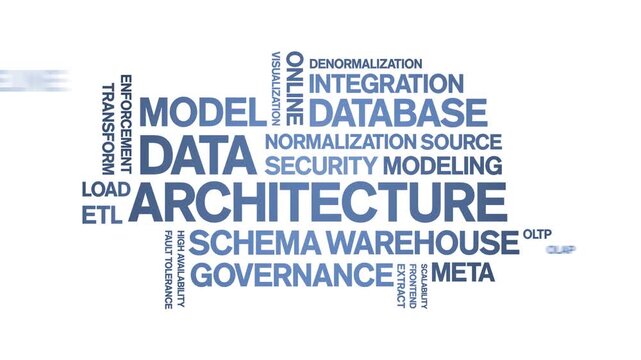 Data Architecture animated word cloud-text design animation tag kinetic typography seamless loop.