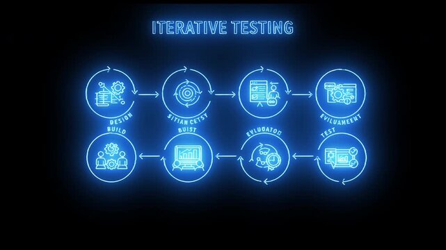 Blue neon workflow animation showing iterative testing process with connected digital development icons