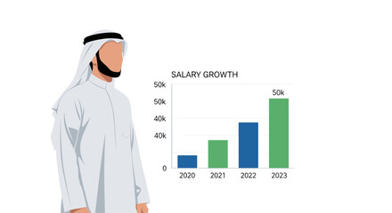 Arab man in traditional attire with salary growth chart financial analysis concept.