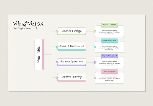 Business Mind Map Strategy and Planning Infographic Template