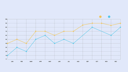 Dual Line Chart for Monthly Business Statistics and Data Analytics Visualization