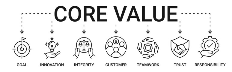Core Value Banner containing goal, innovation, integrity, customer, teamwork, trust, responsibility icon vector illustration