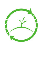 Sustainable Growth Cycle