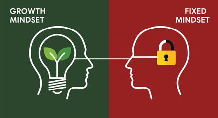 Understanding the difference between growth and fixed mindset