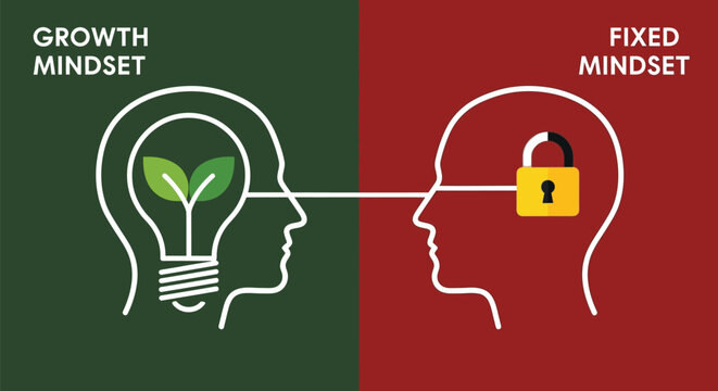 Understanding the difference between growth and fixed mindset - Powered by Adobe