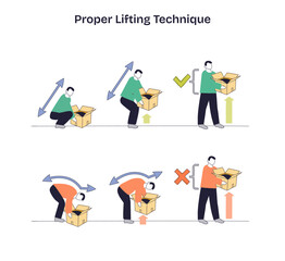 Obraz na płótnie Canvas Proper lifting technique guide shows safe squat-lift and unsafe back-bend, emphasizes neutral spine and leg power. Key objects, person, box, arrows. Doodle style diagram