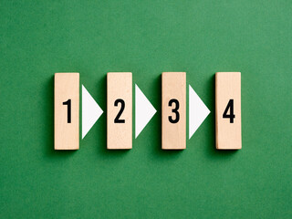 Steps numbers process from 1 to 4 with arrows