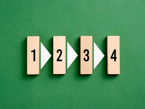 Steps numbers process from 1 to 4 with arrows